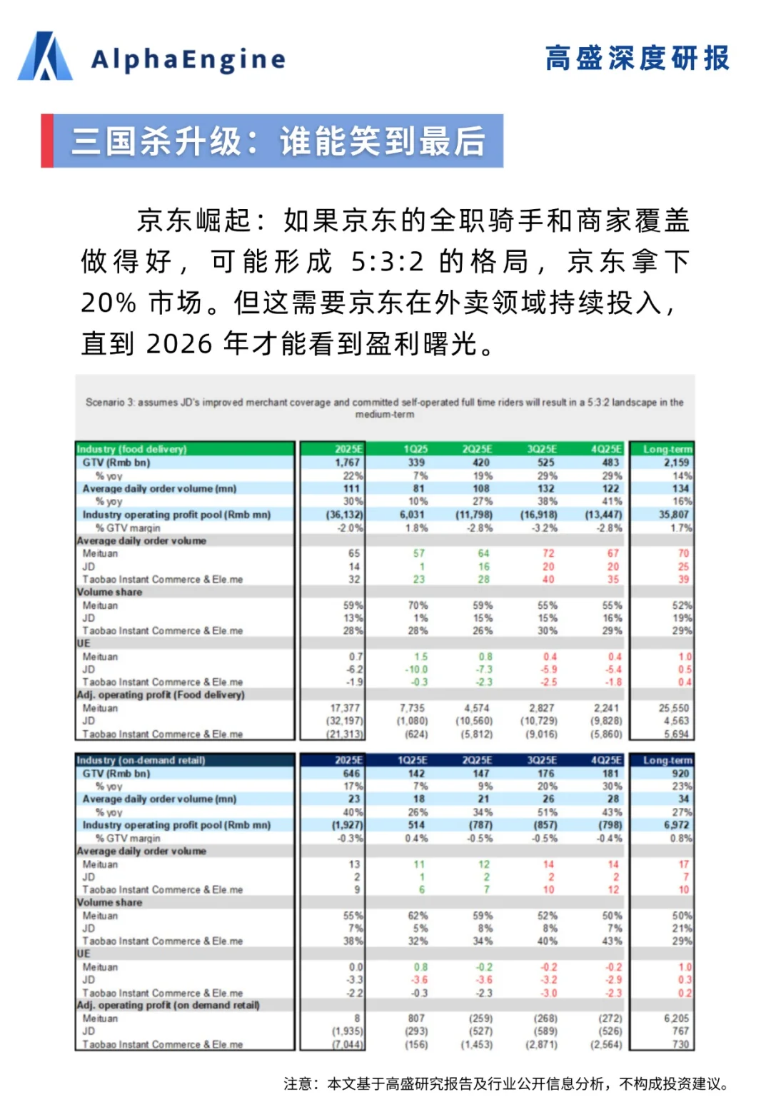 🧐高盛深度研报：外卖大战谁在买单？