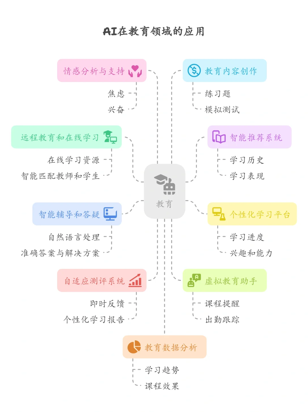 我帮你们花钱买的agent研报
