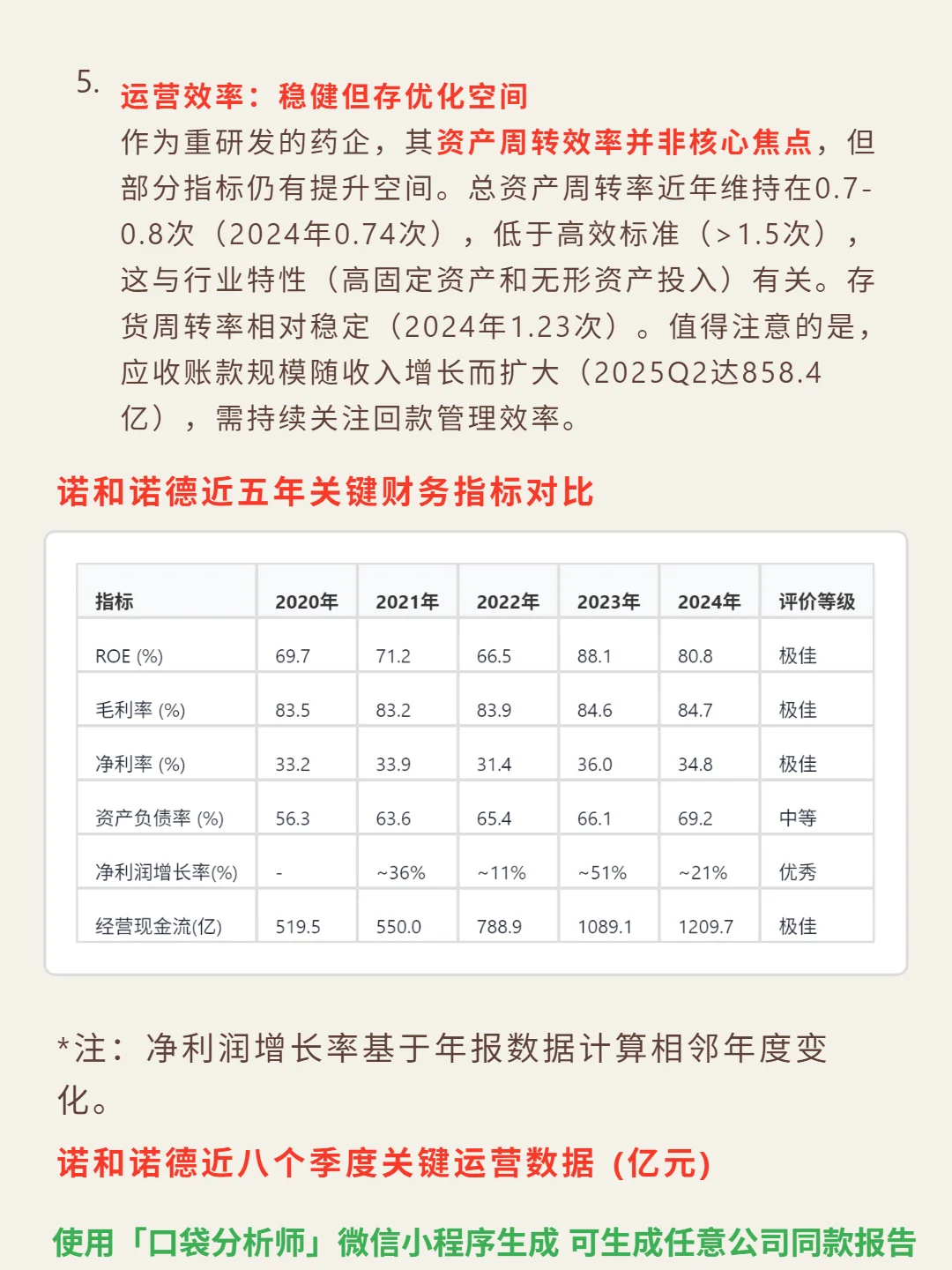 诺和诺德 4000 字深度研报