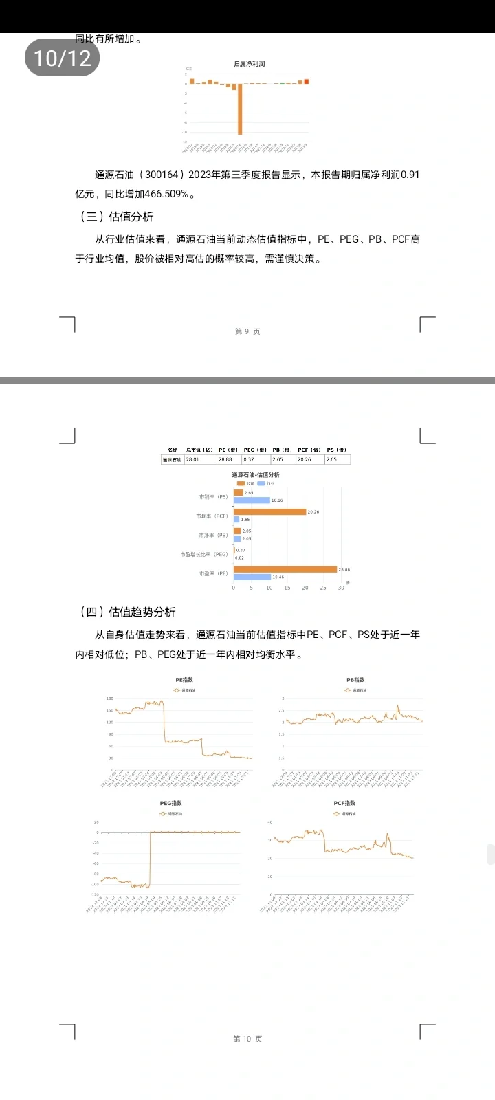 通源石油投资分析报告来啦！！！！