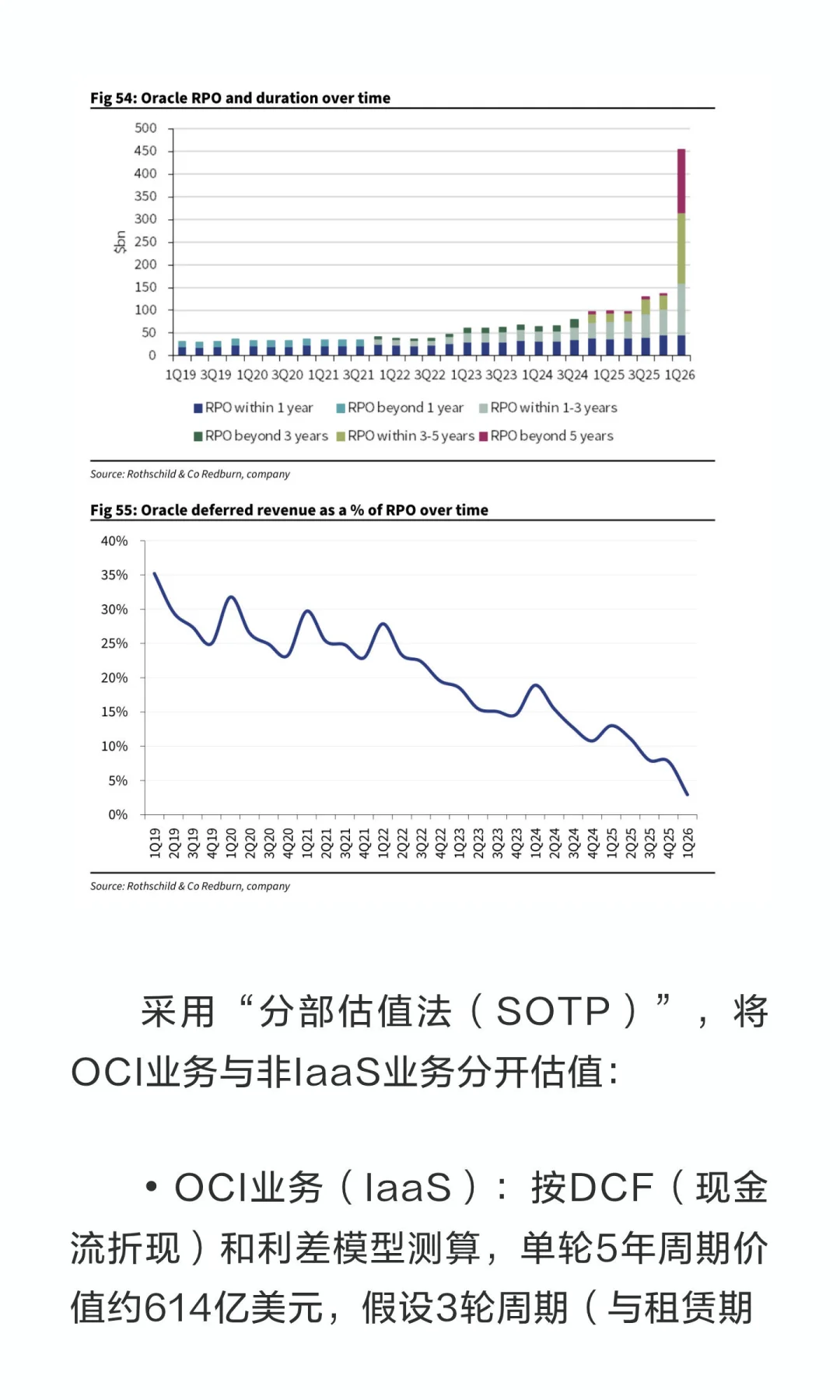 红杉深度研报：“卖出”甲骨文（ORCL）—高