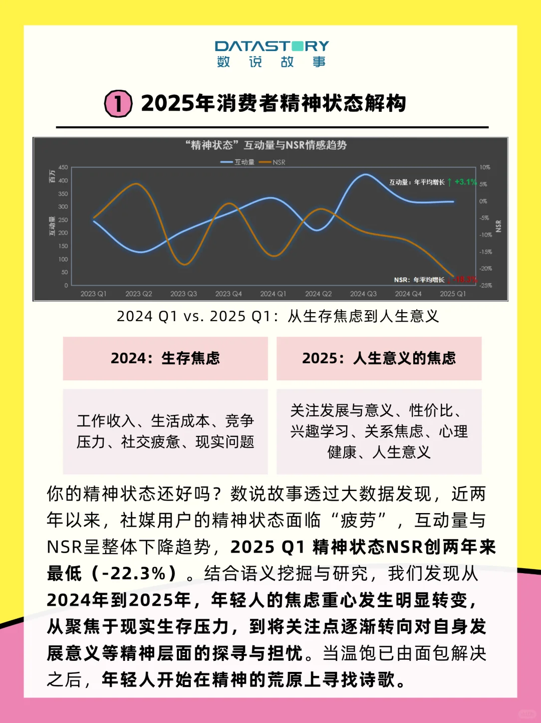 趋势报告 | 解构2025消费观的破茧与新生