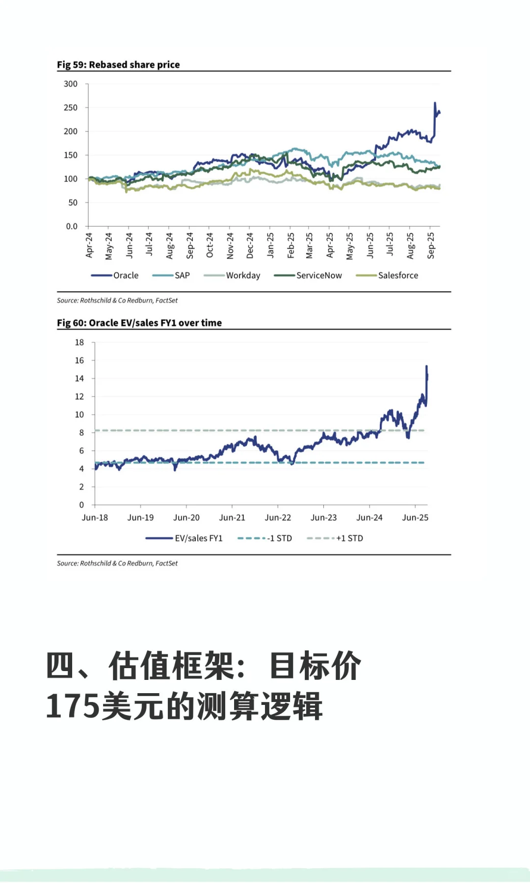 红杉深度研报：“卖出”甲骨文（ORCL）—高