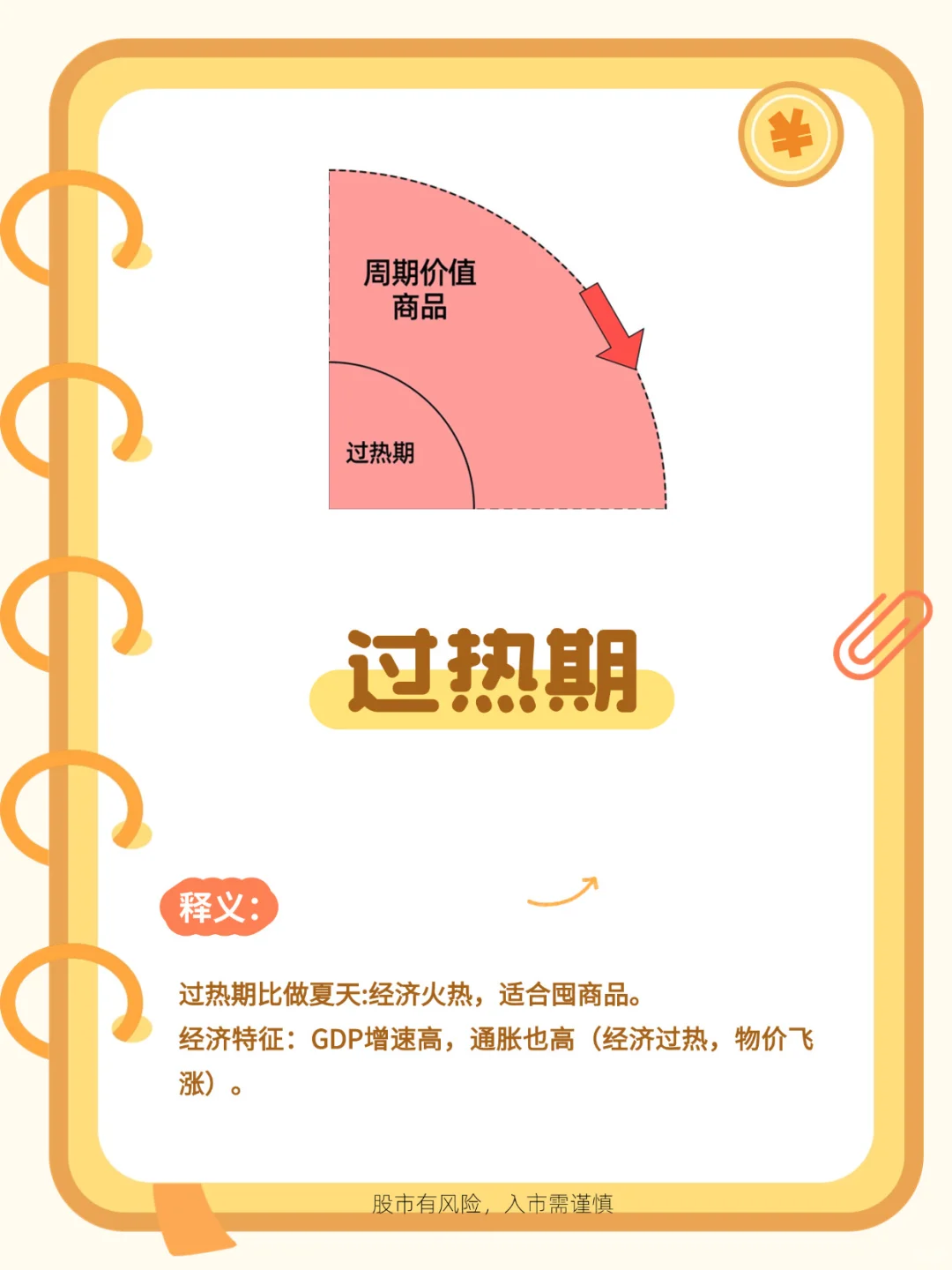 【财经小知识】 什么是⁉️ 美林周期