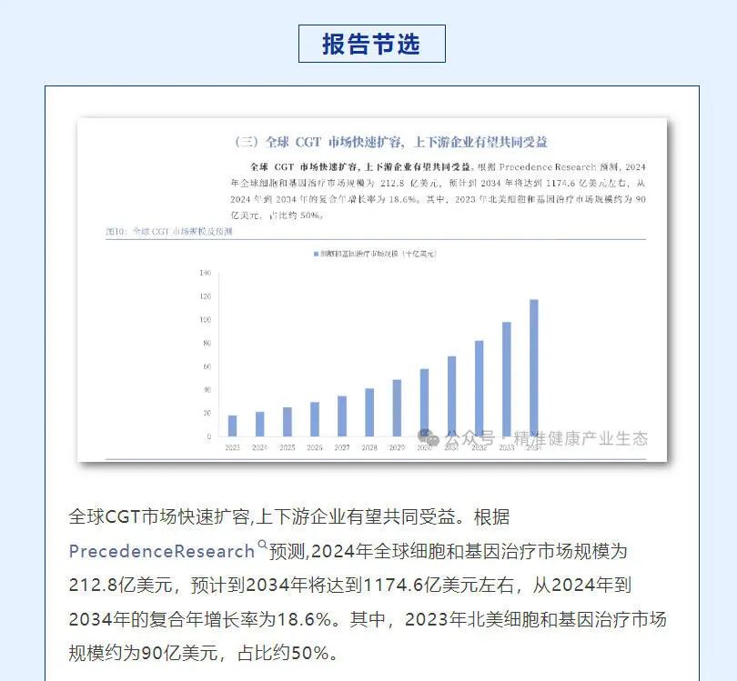 医药人不看必后悔｜2025 医药生物深度报告