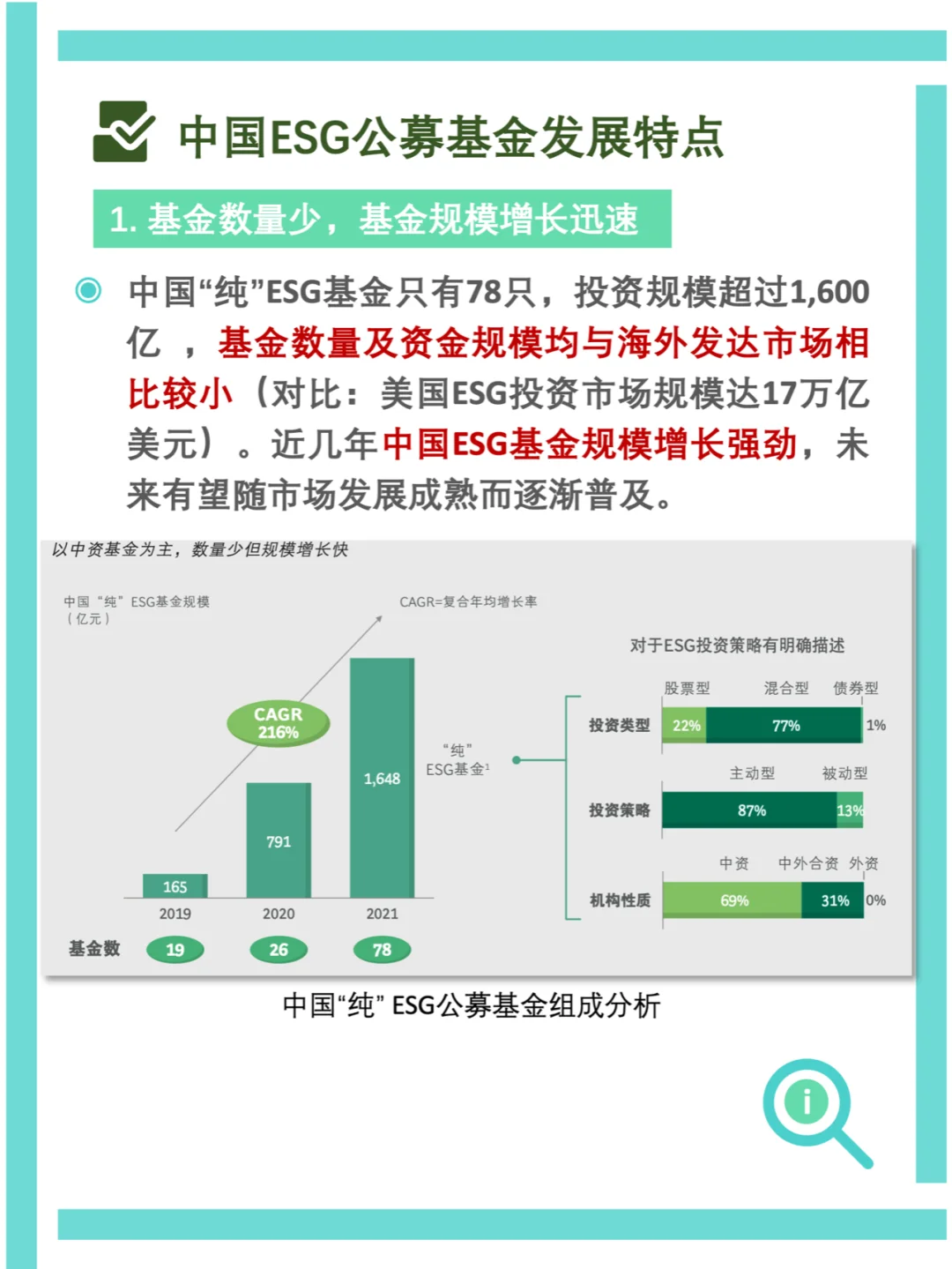 ESG研报解读｜中国ESG投资发展现状