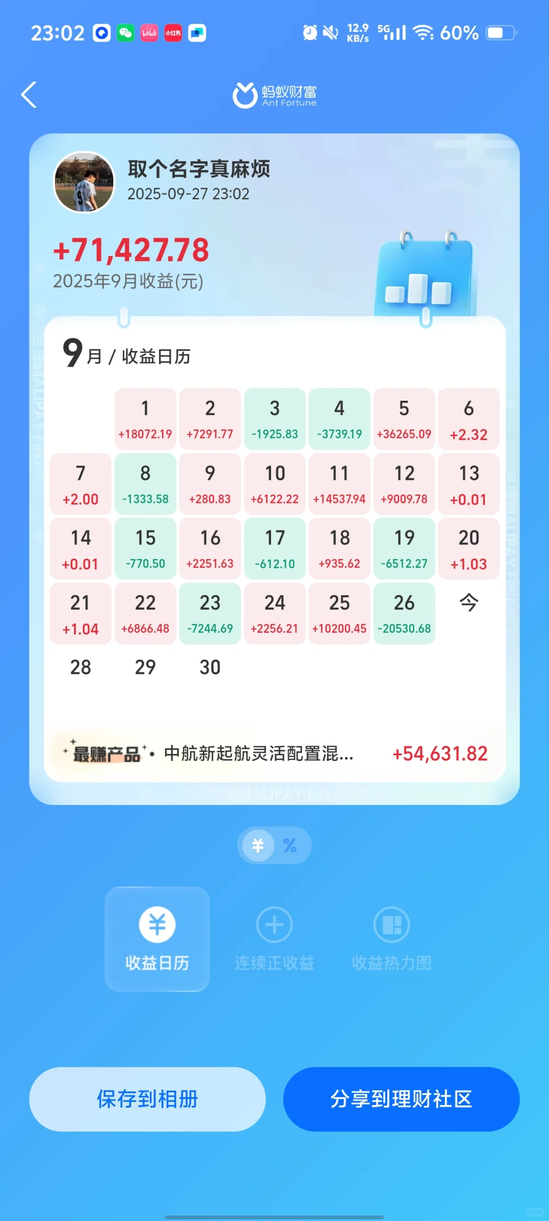 本科时候 我几乎不跟玩基金的同学说话