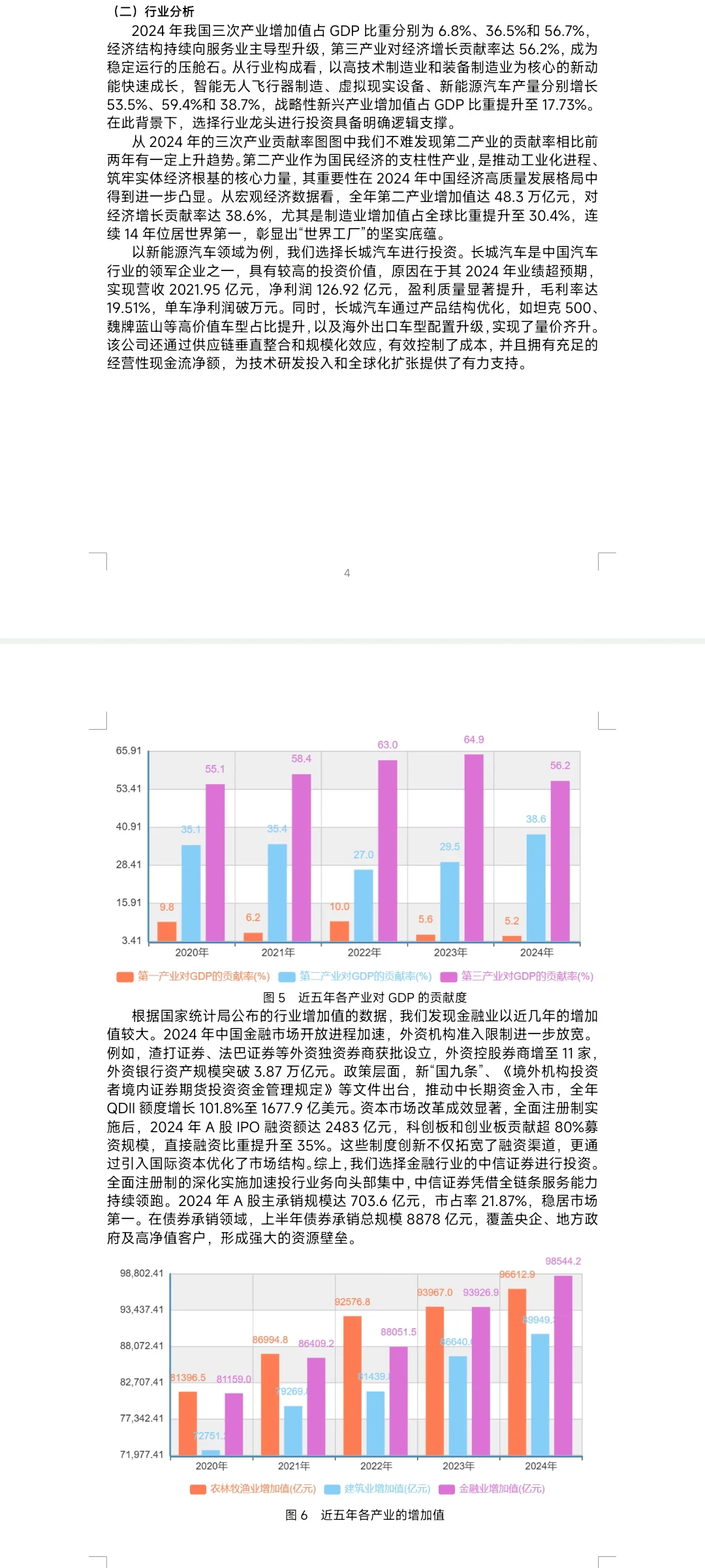 证券投资期末作业