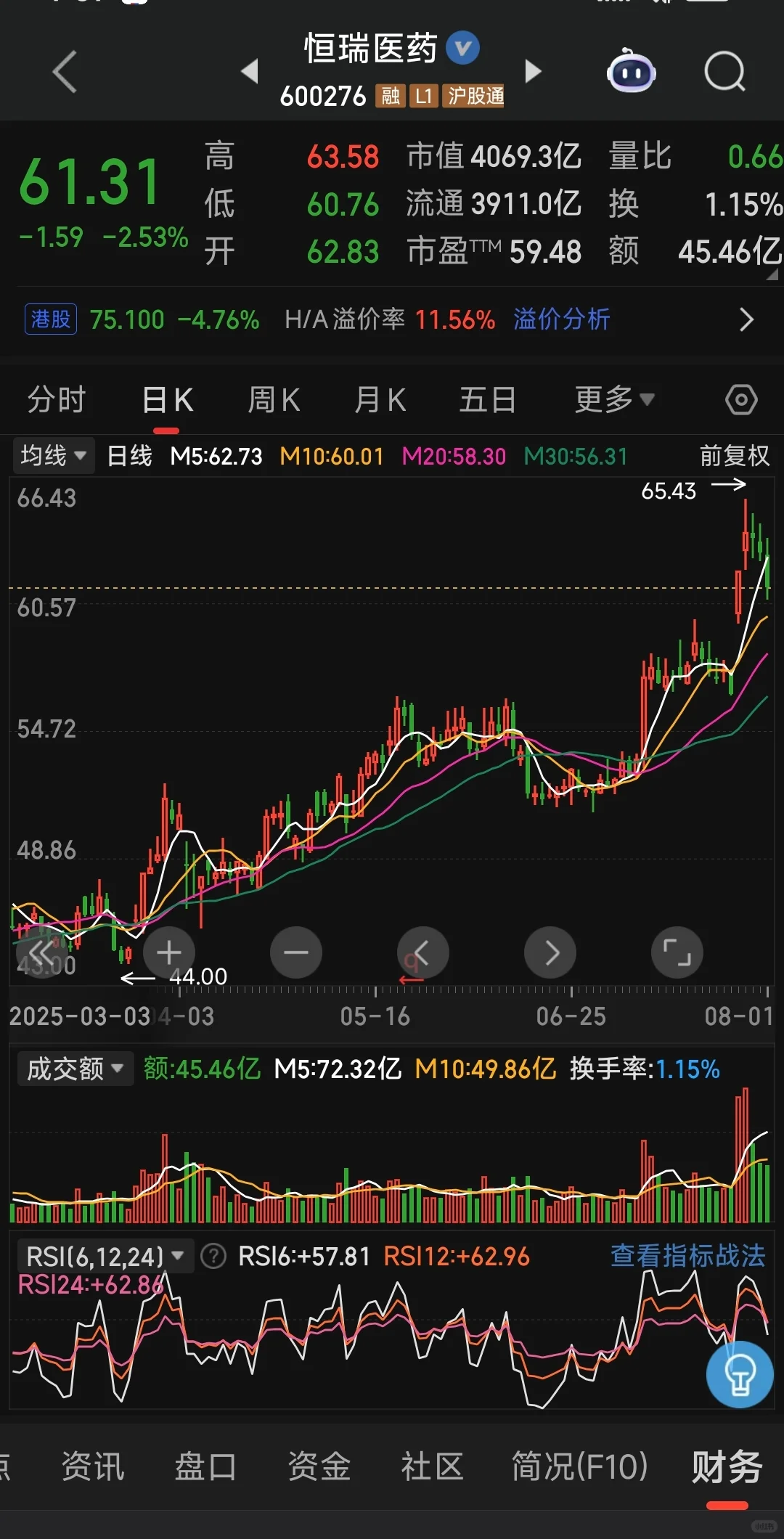 看完这篇股市还赚不到钱，赶紧退出股市吧
