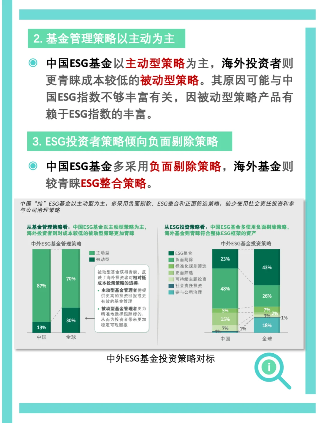 ESG研报解读｜中国ESG投资发展现状