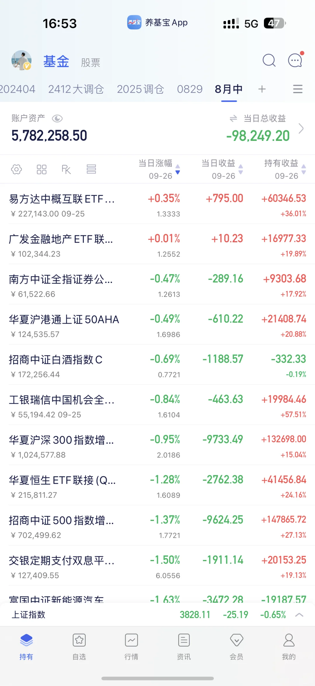 9.26 大A来到了危险的时刻