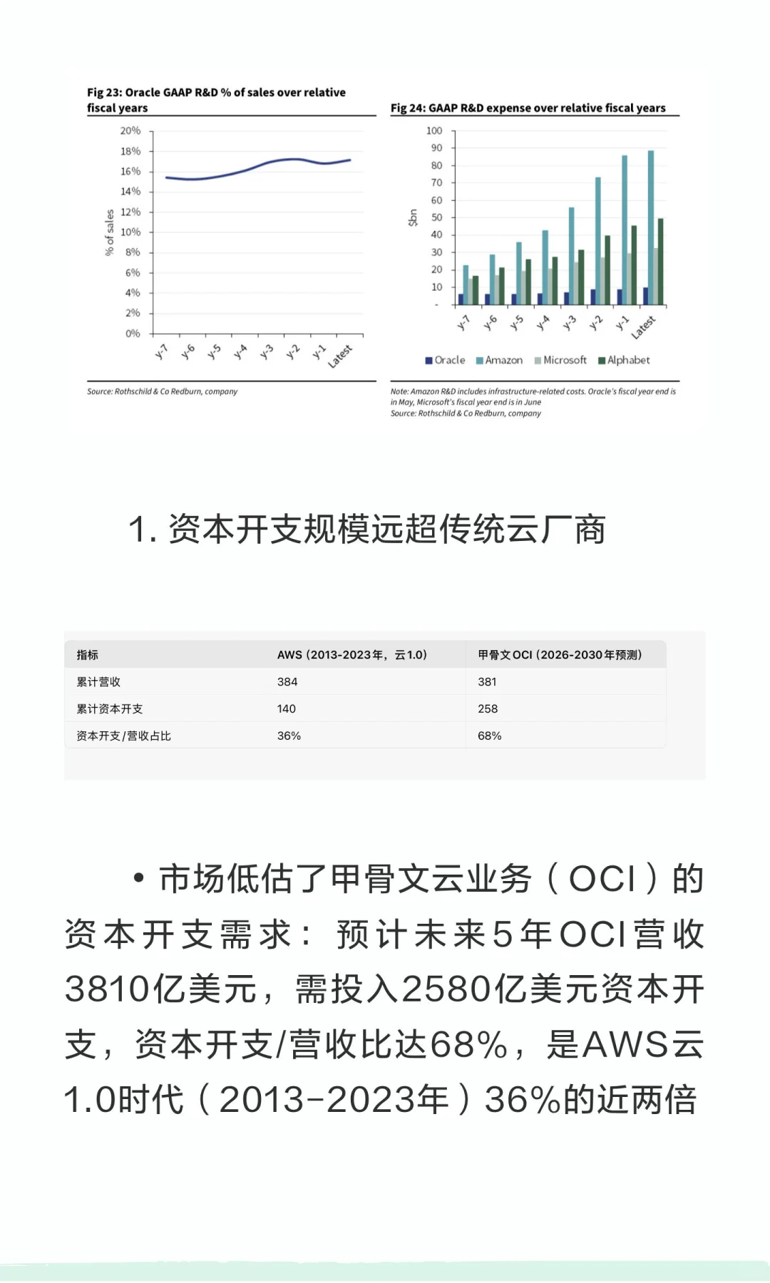 红杉深度研报：“卖出”甲骨文（ORCL）—高