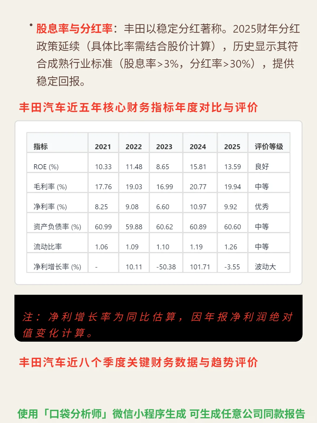 丰田汽车(US ADR) 4000 字深度研报