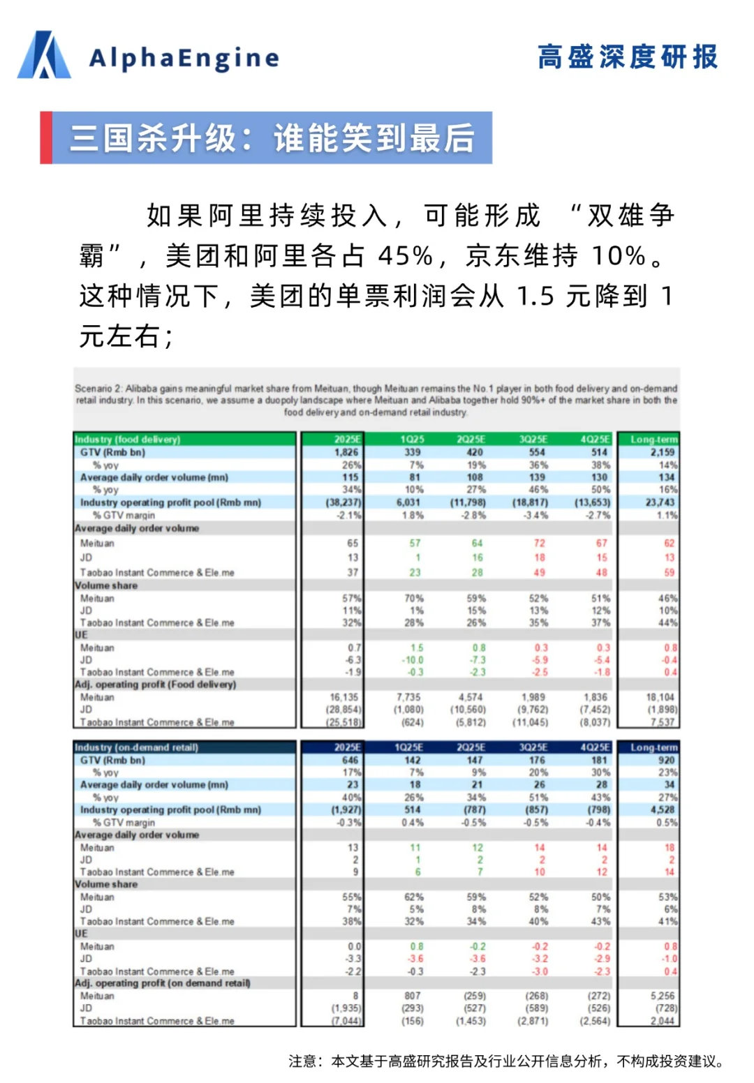 🧐高盛深度研报：外卖大战谁在买单？