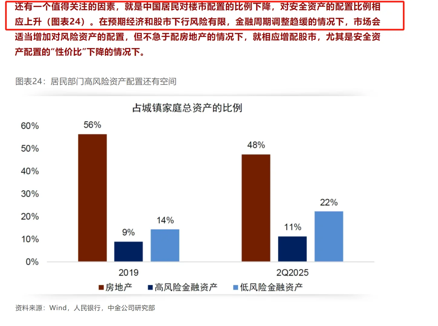 中金的这篇研报很好的解释了这次牛市的原因