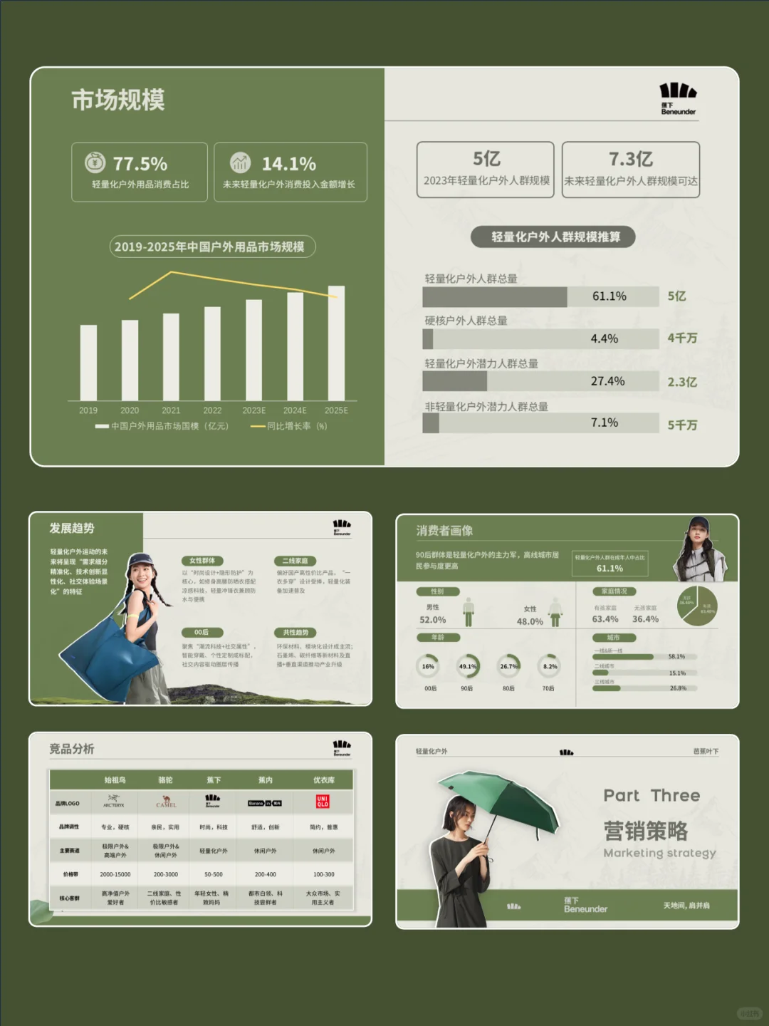 蕉下品牌分析PPT