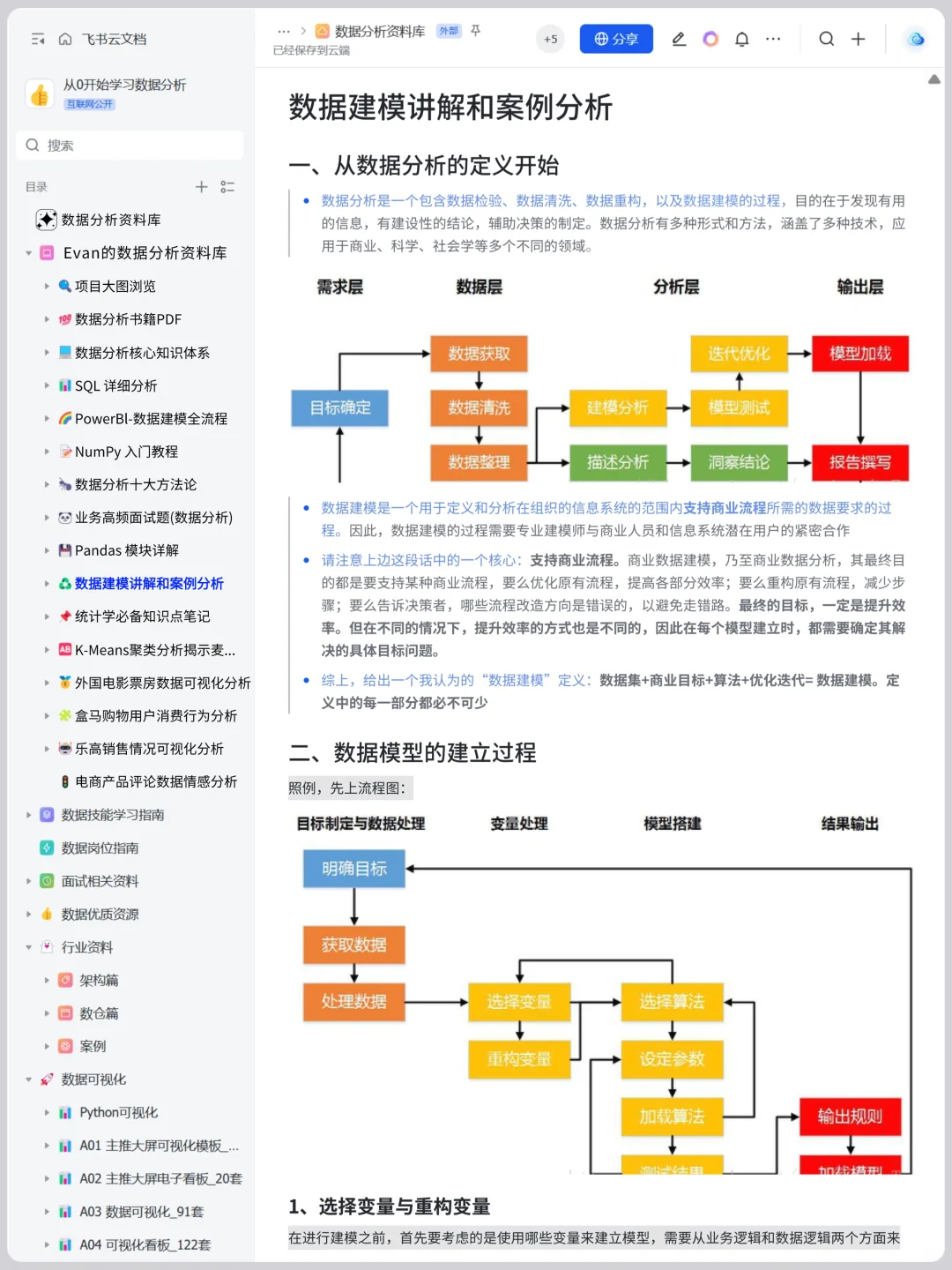 这个网站对数据分析堪称伟大！