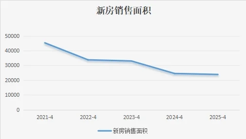 4月数据分析报告【纯干货版】