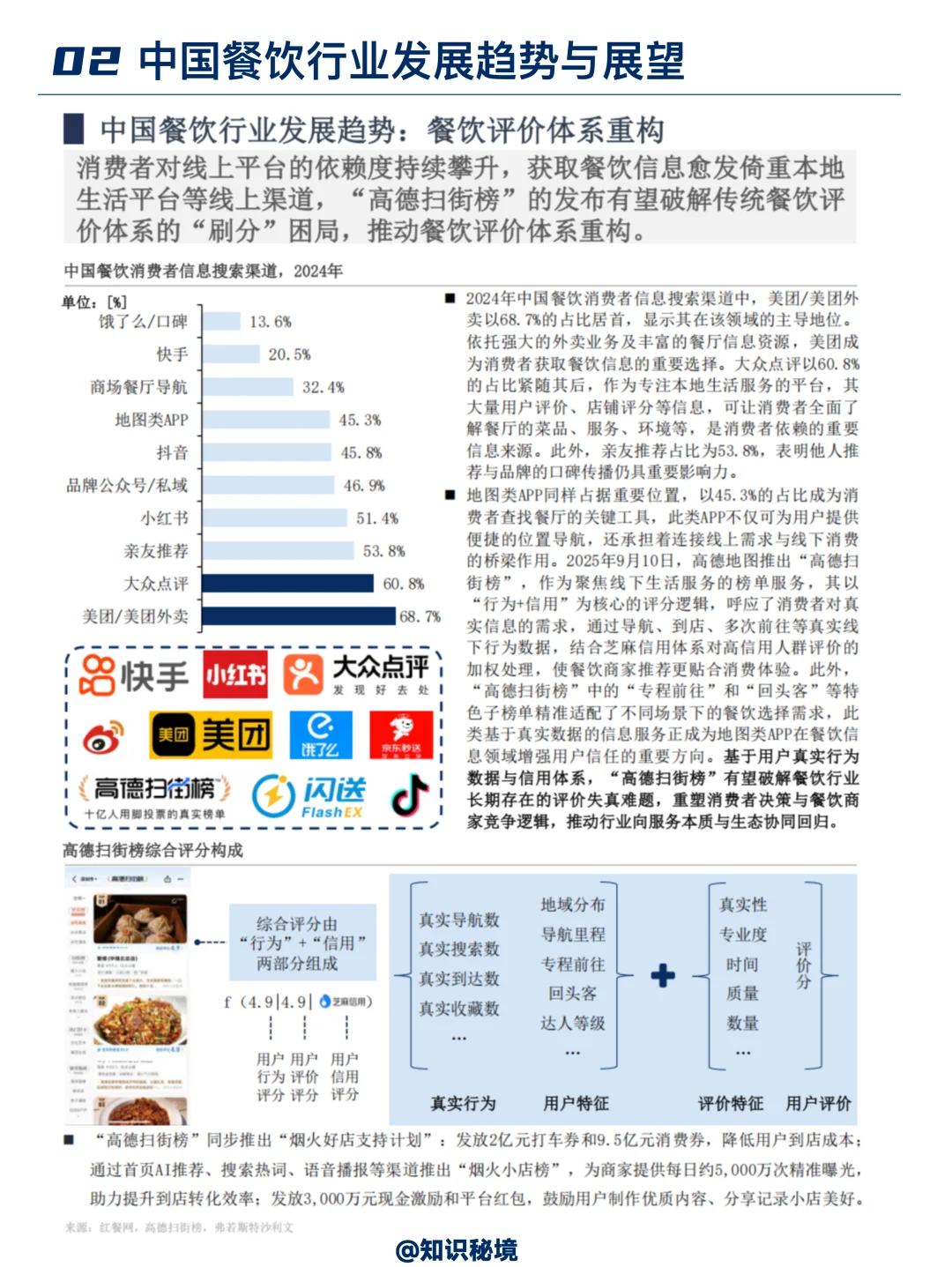 2025中国餐饮行业发展趋势分析