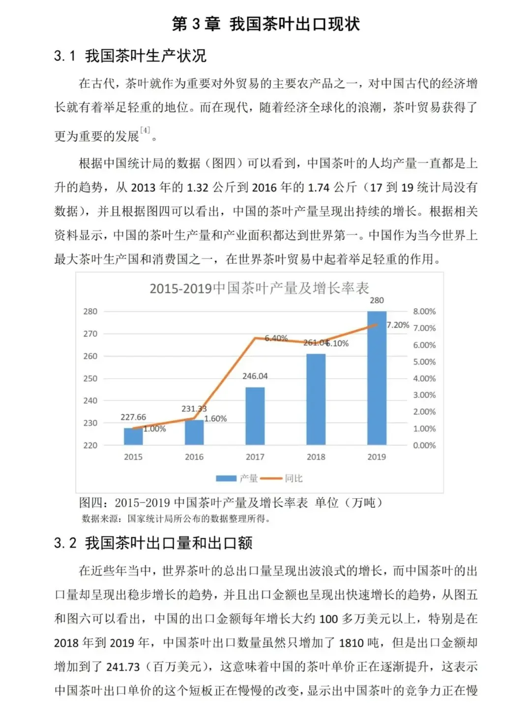 国际经济与贸易专业论文初稿