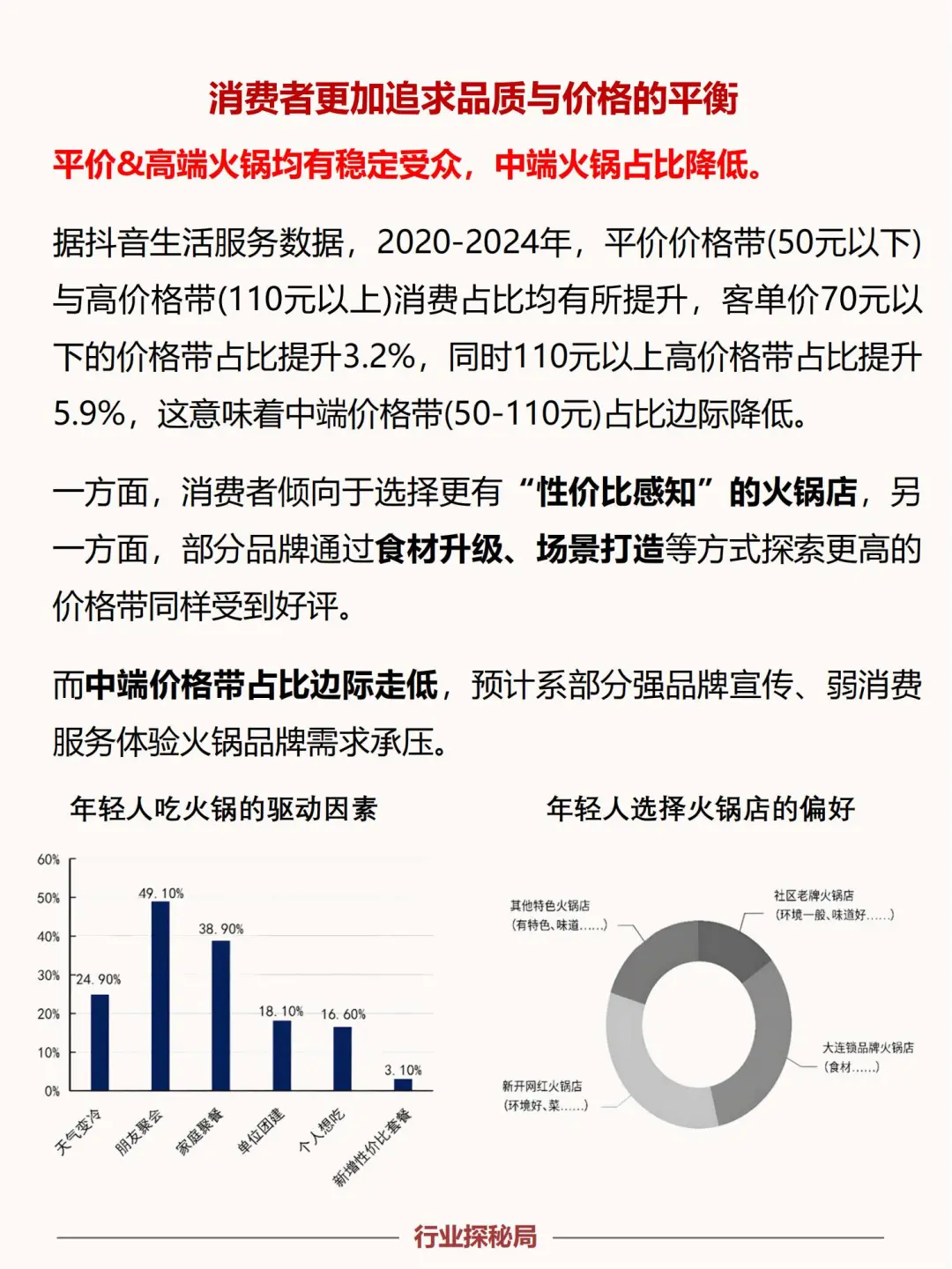 No23：最新火锅行业市场分析