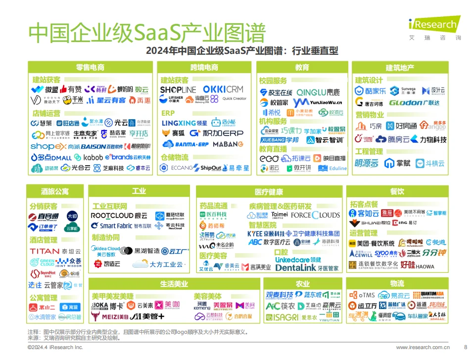 中国企业级SaaS行业研究报告