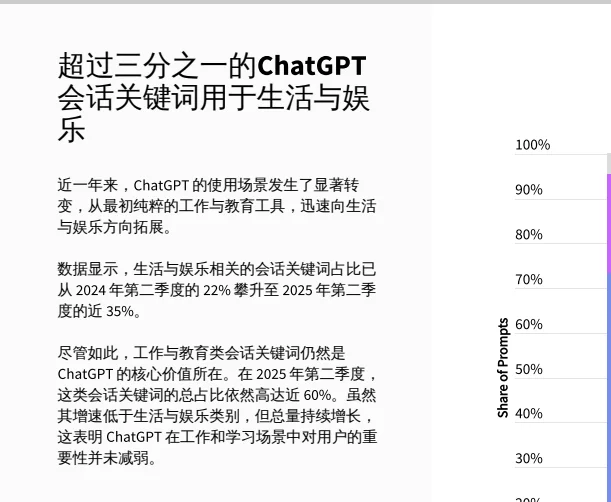 分享点干货，2025 人工智能哪些行业在赚钱