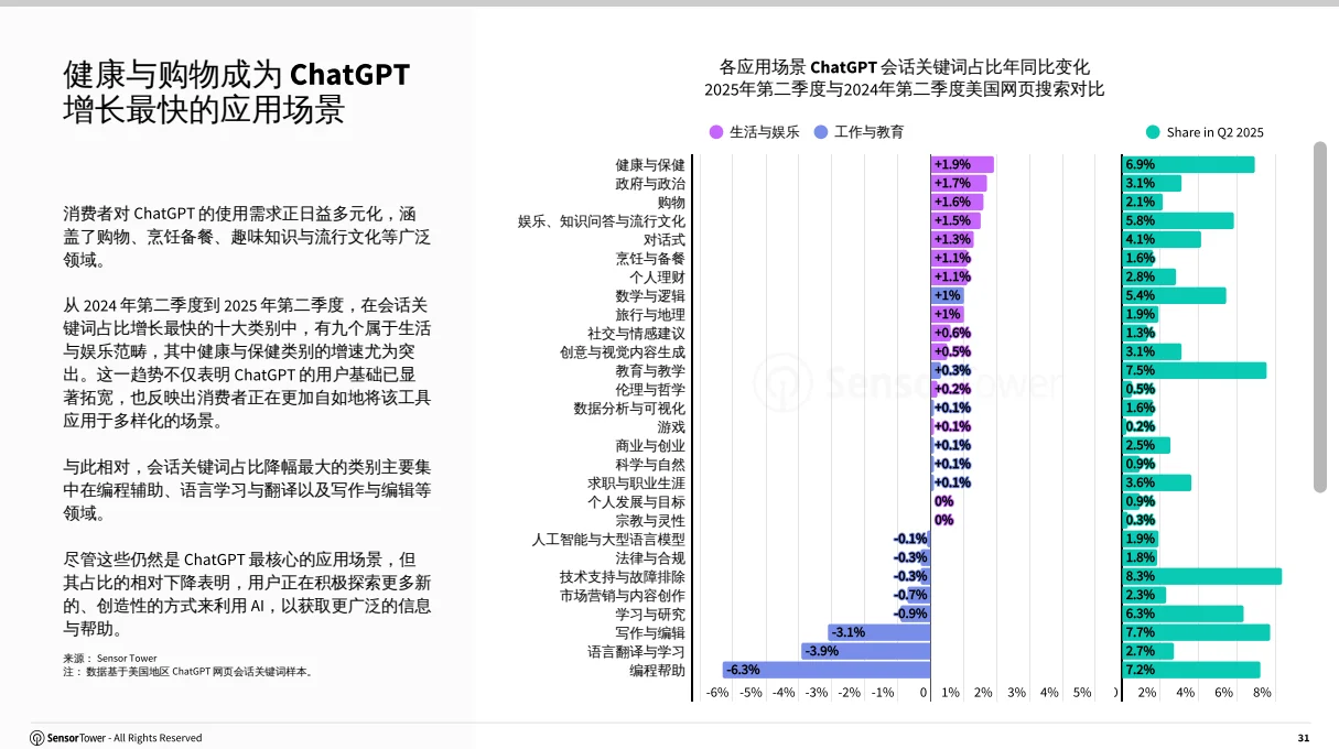 分享点干货，2025 人工智能哪些行业在赚钱