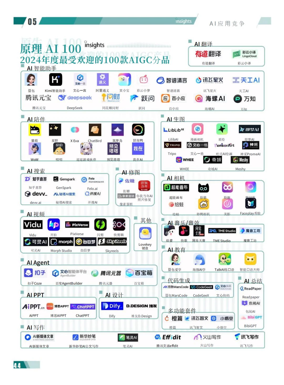 掌握AI行业最新动态，一份报告合集就能做到