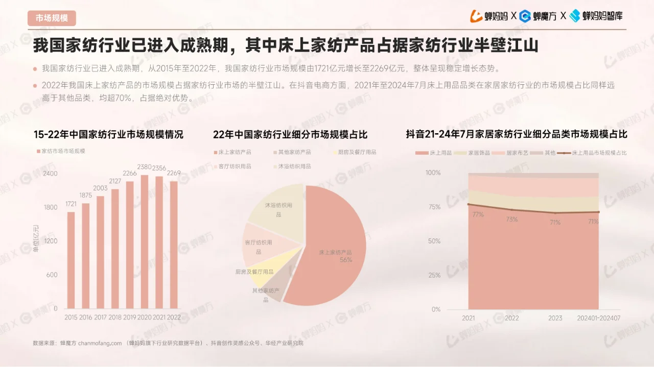 全32P | 床上用品行业报告