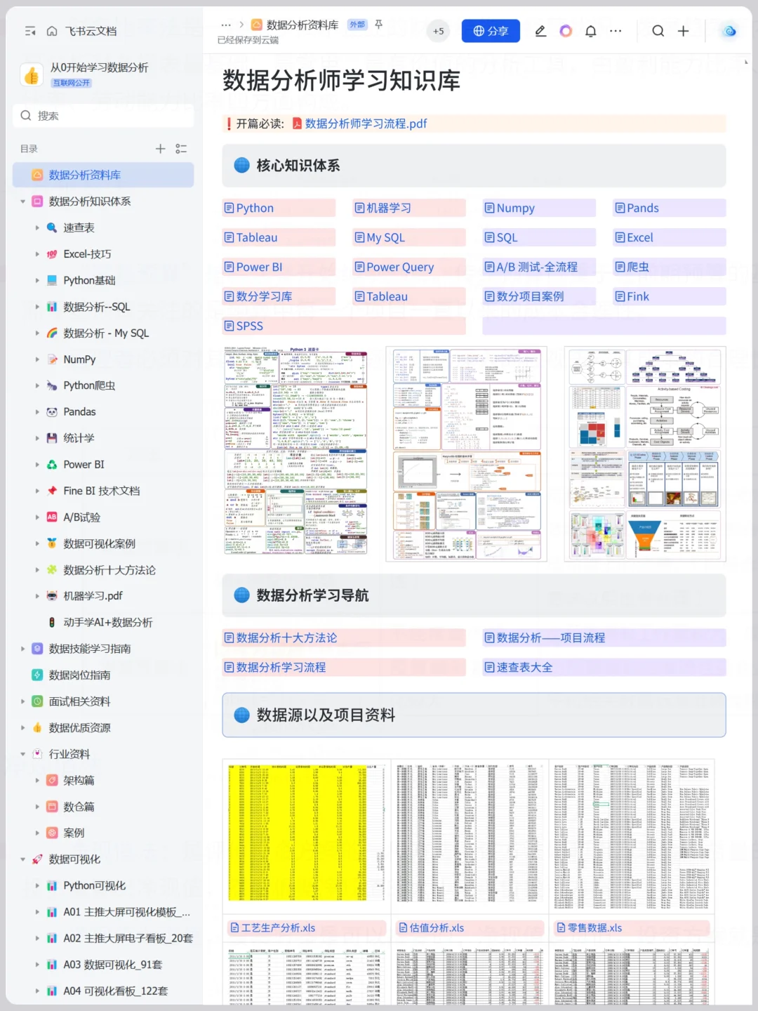 9个可以写进简历的数据分析真实项目（合集