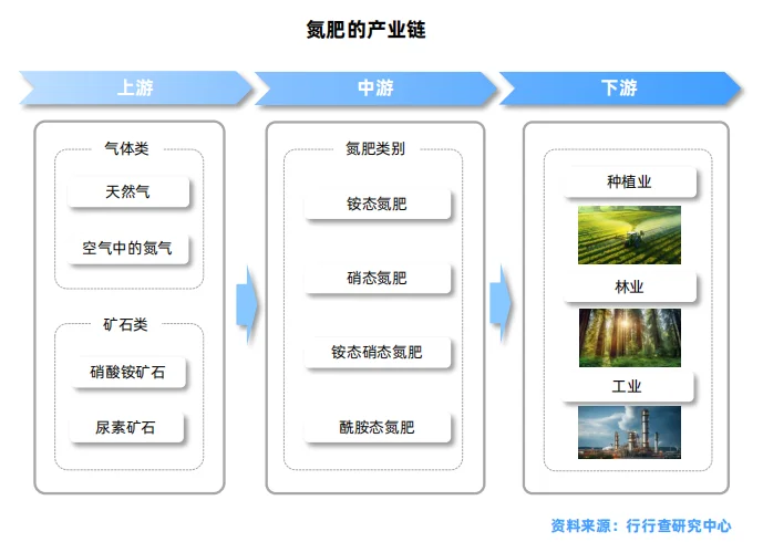 化肥行业研究报告