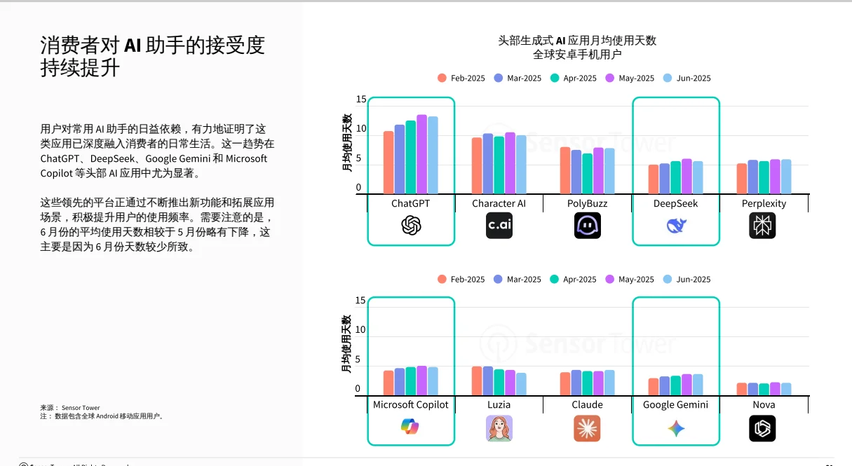 分享点干货，2025 人工智能哪些行业在赚钱