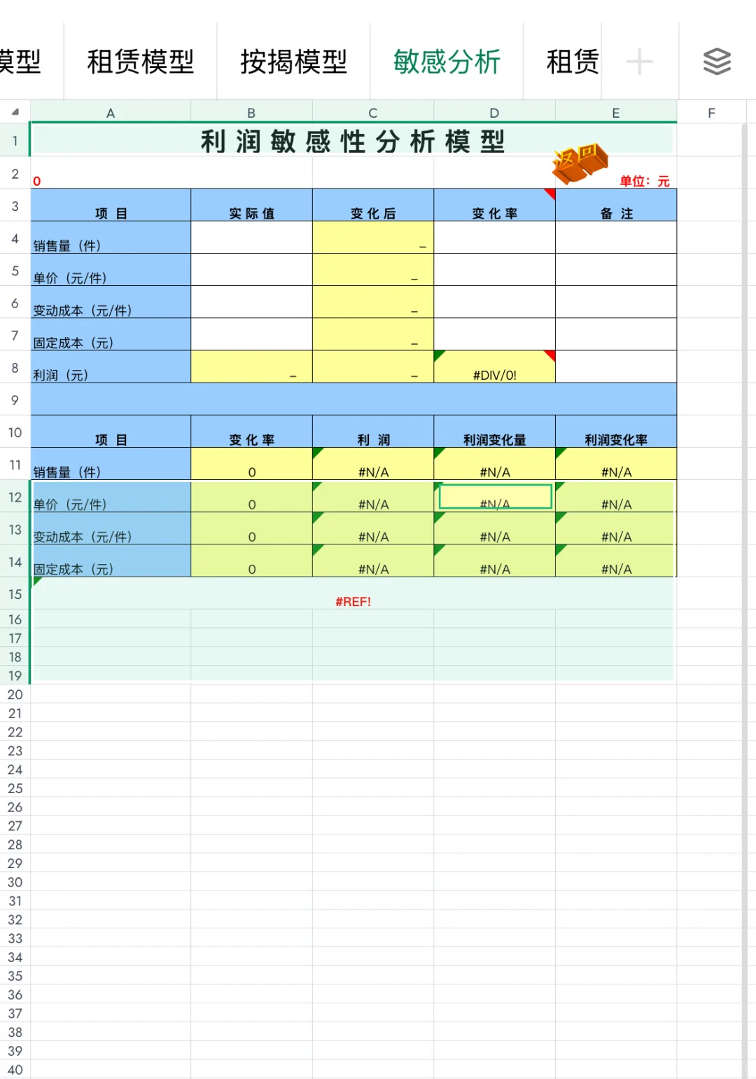 财务总监花了一周搭建的54张财务分析体系