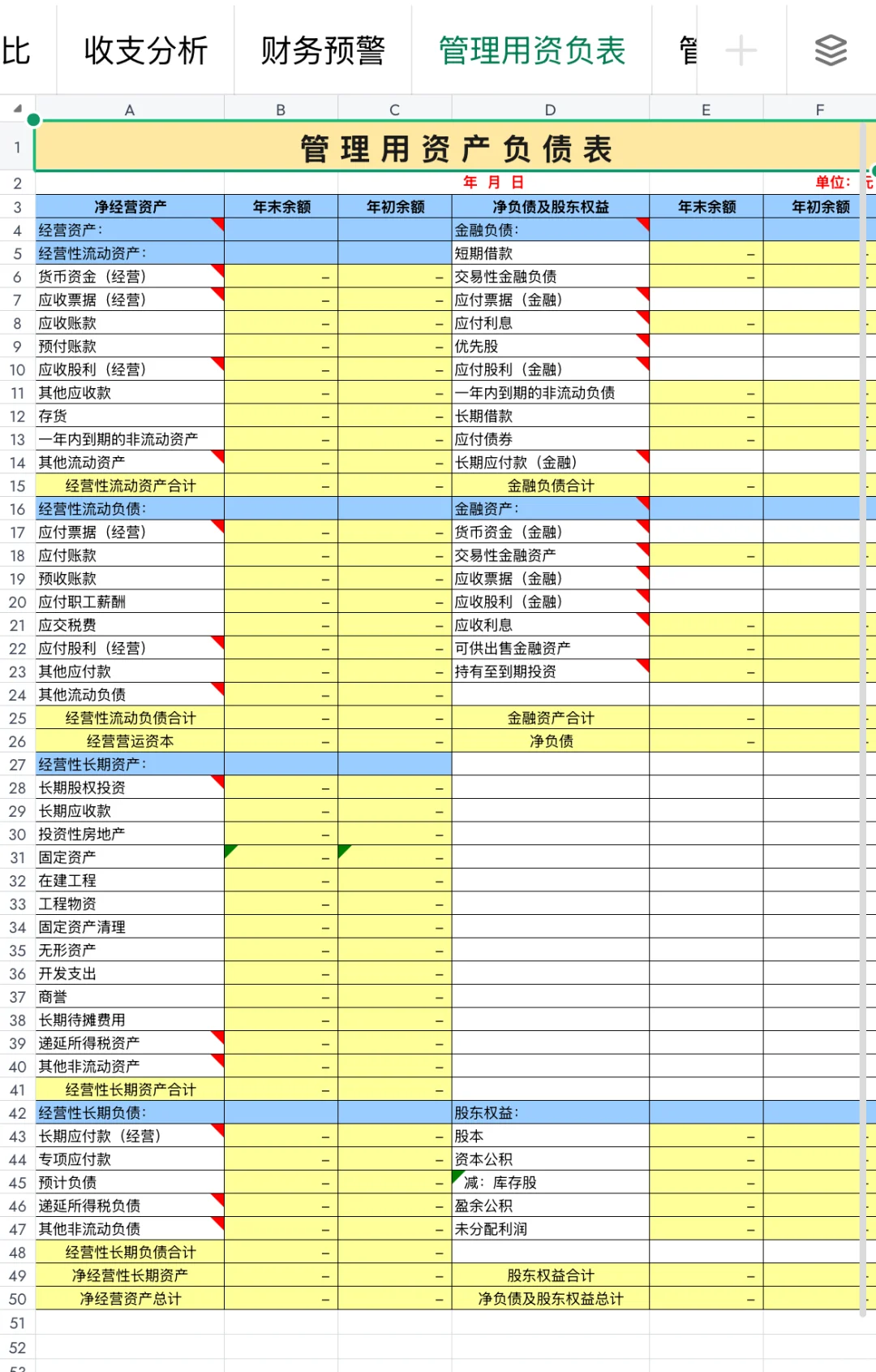 财务总监花了一周搭建的54张财务分析体系