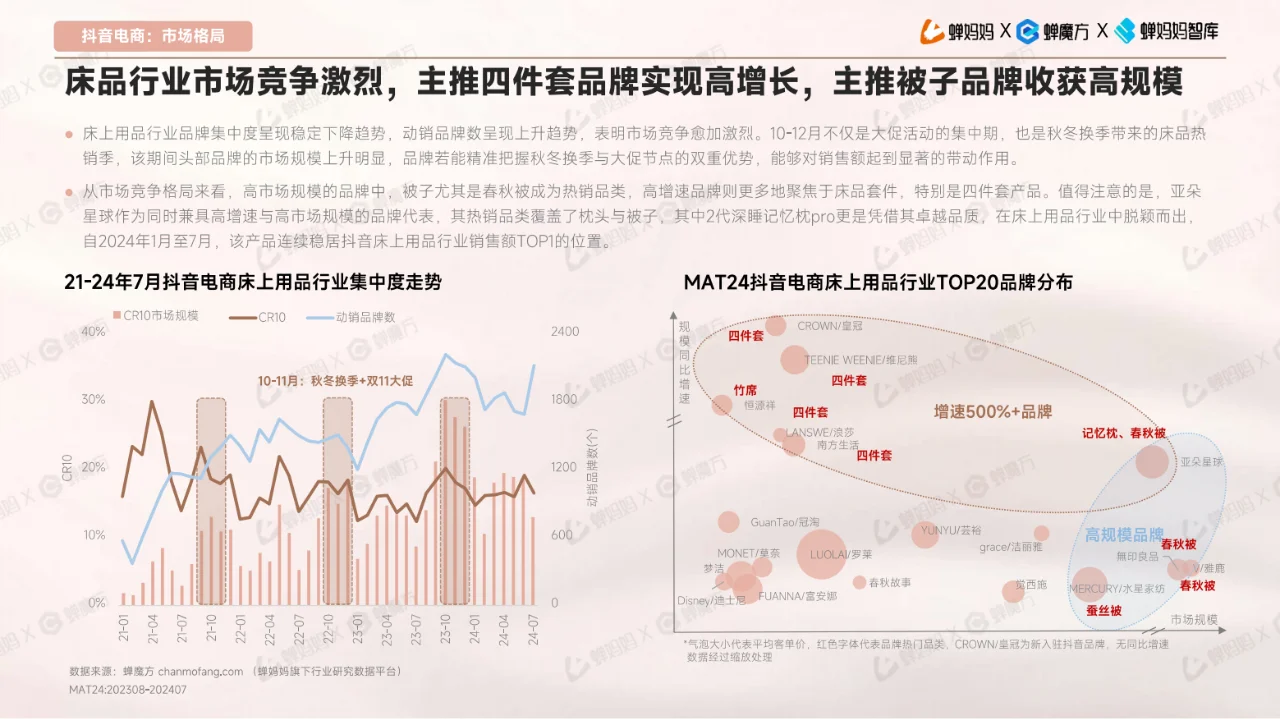 全32P | 床上用品行业报告