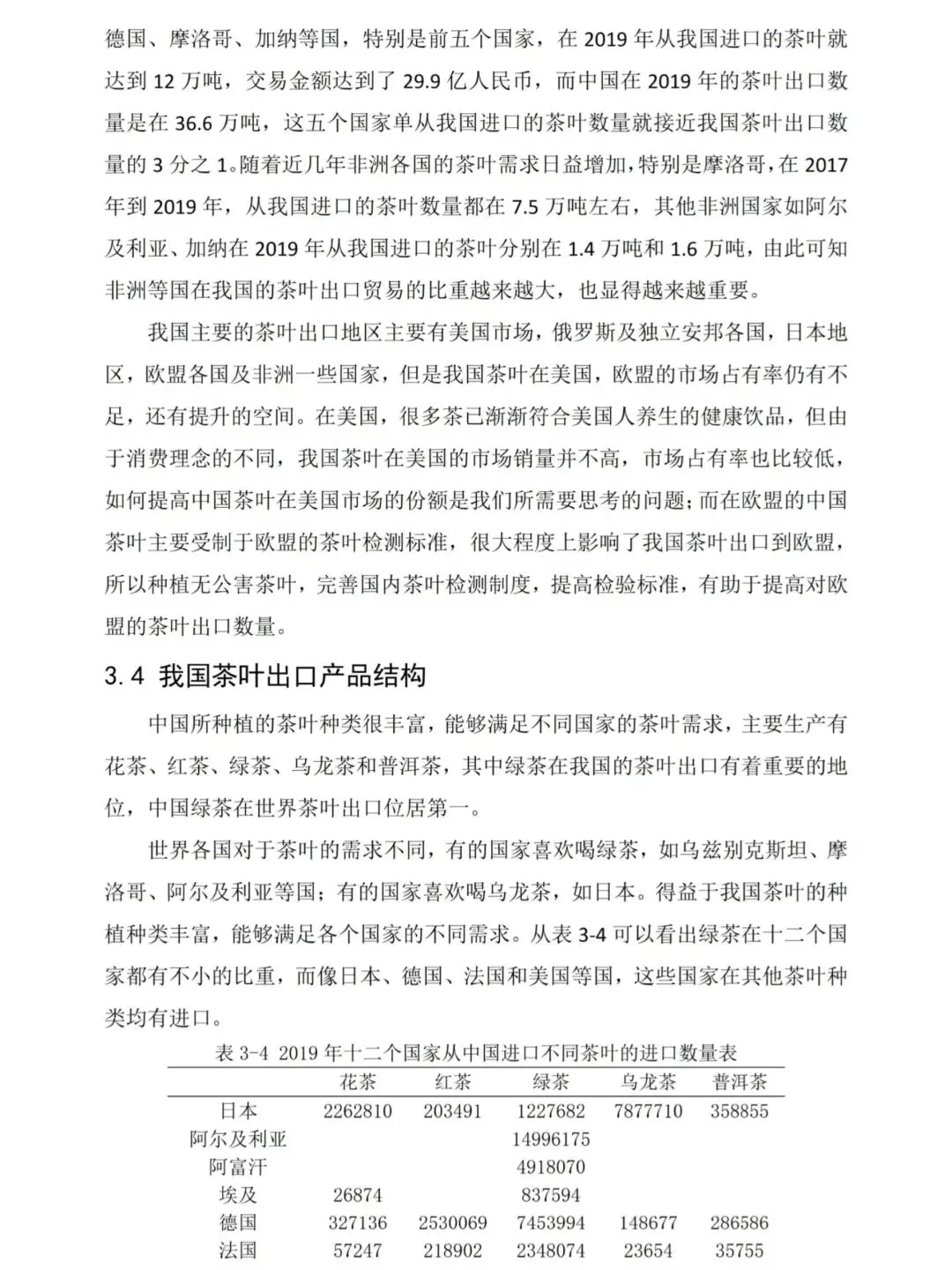 国际经济与贸易专业论文初稿