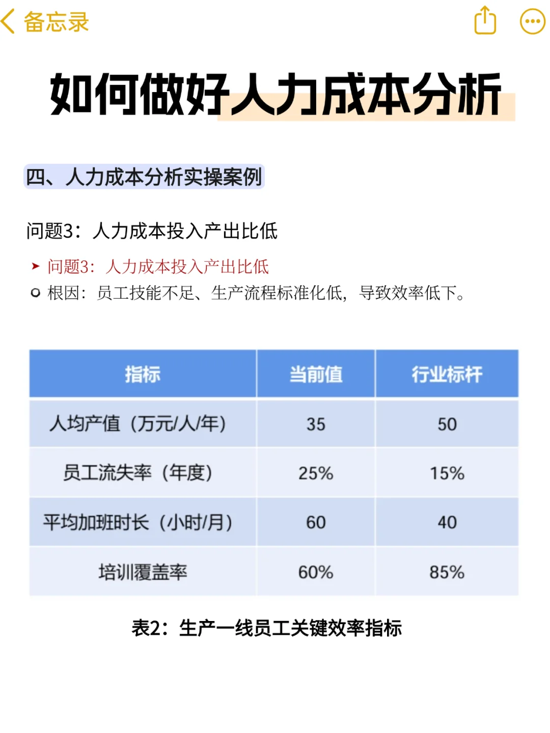 HR如何做好人力成本分析？