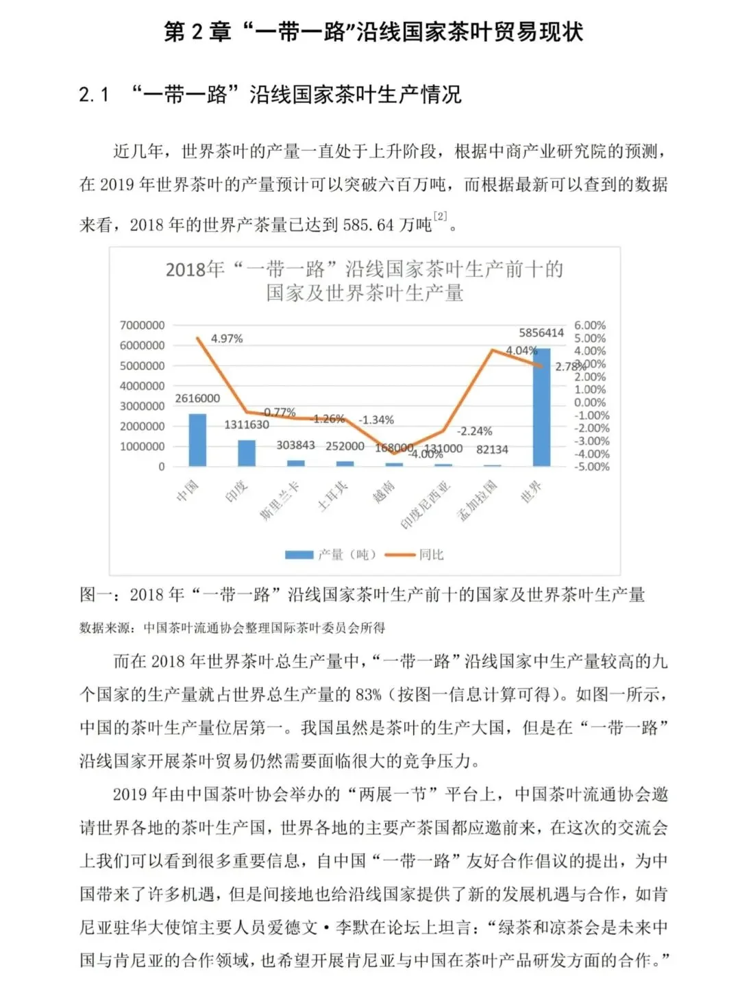 国际经济与贸易专业论文初稿