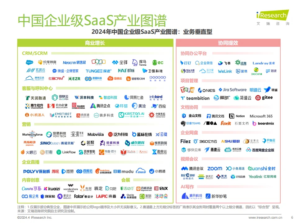 中国企业级SaaS行业研究报告