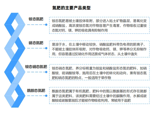 化肥行业研究报告