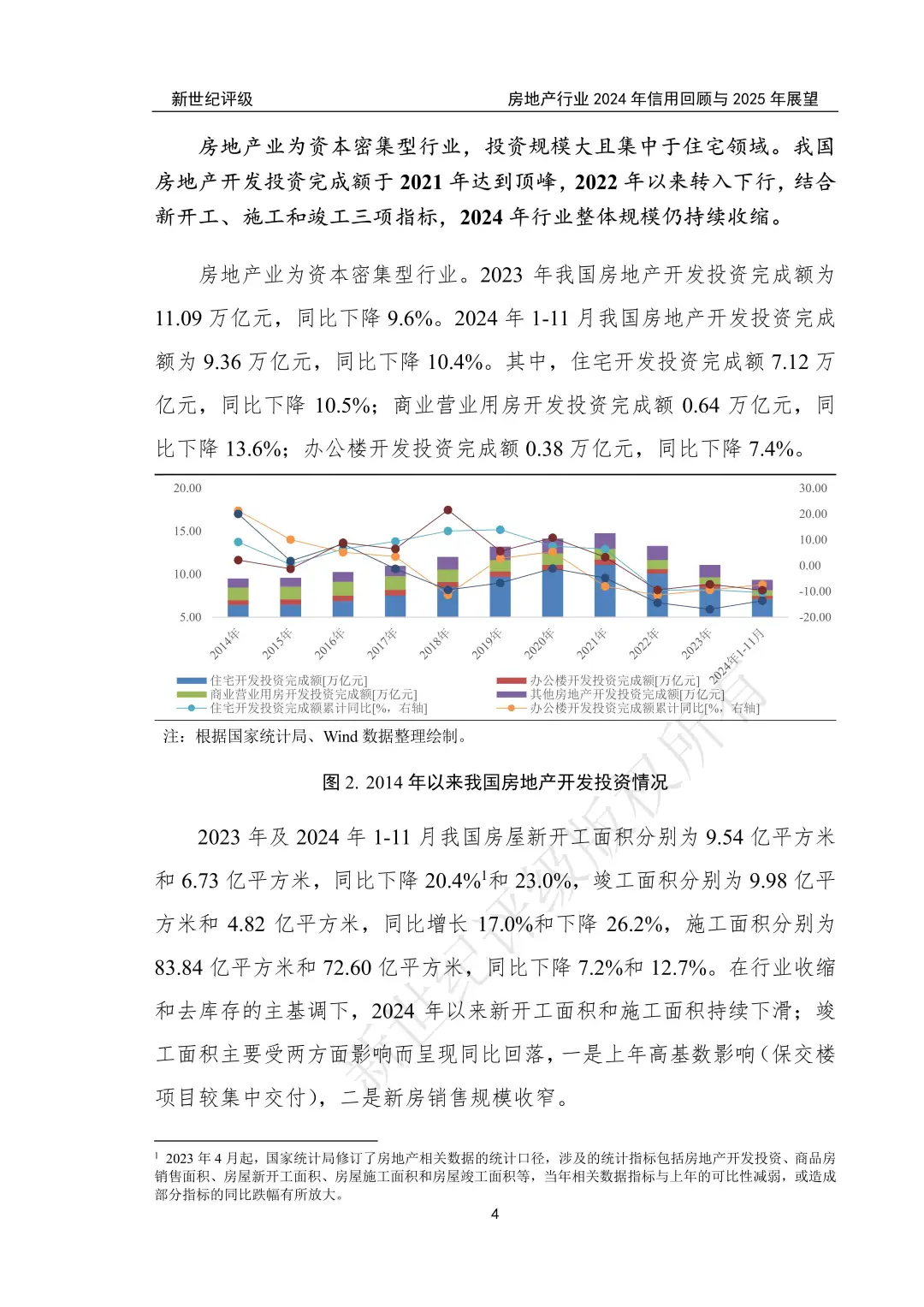 房地产行业2024年信用回顾与2025年展望