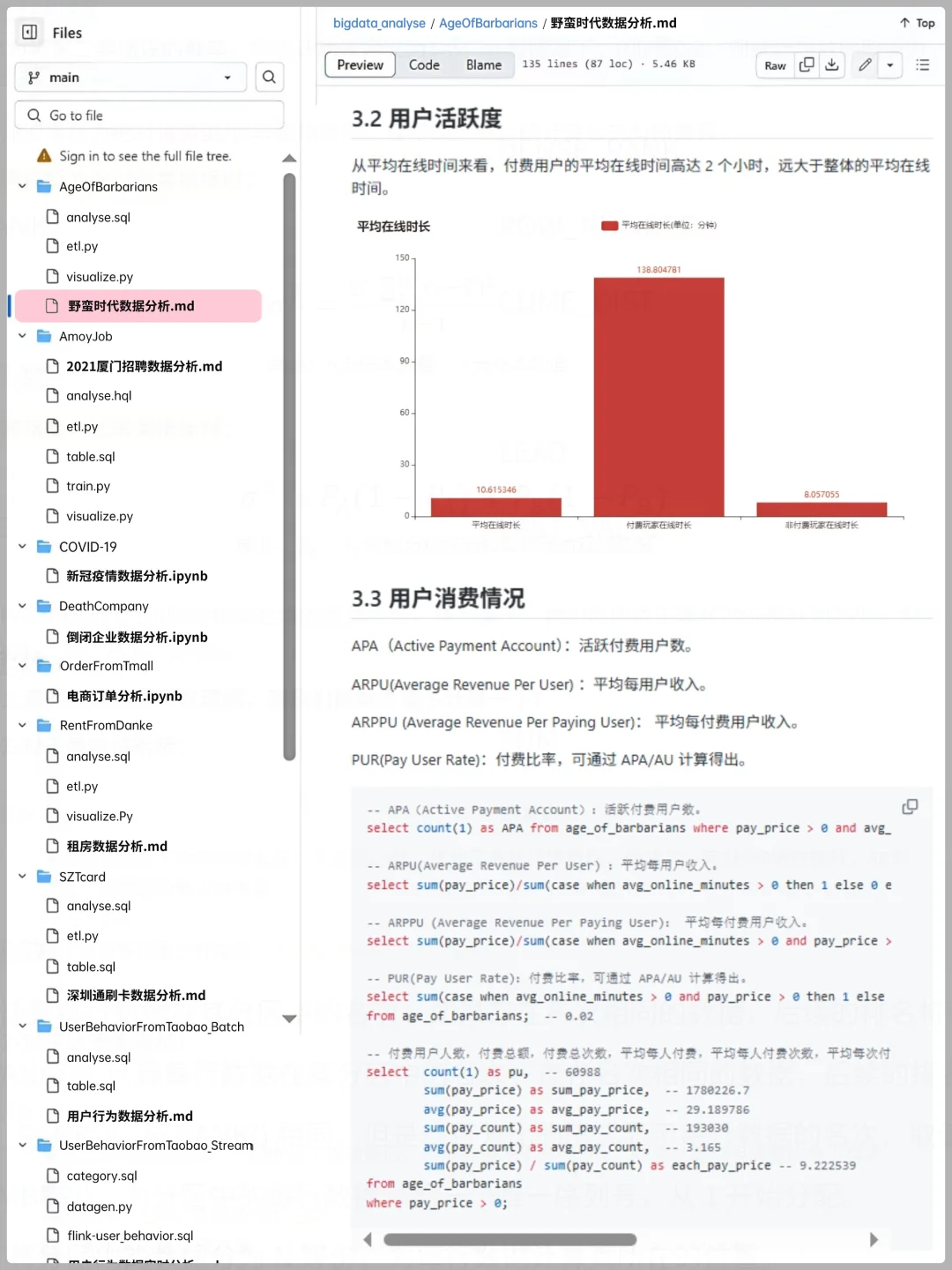 9个可以写进简历的数据分析真实项目（合集