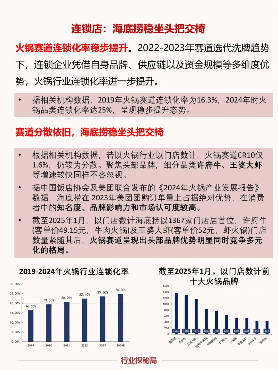 No23：最新火锅行业市场分析