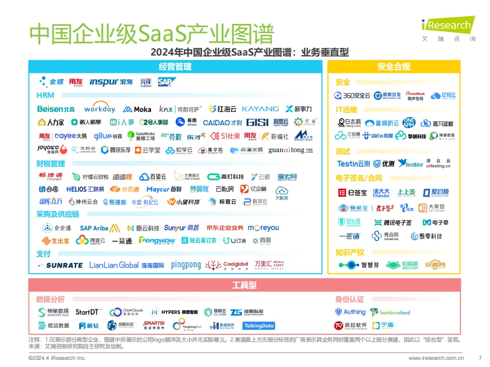 中国企业级SaaS行业研究报告