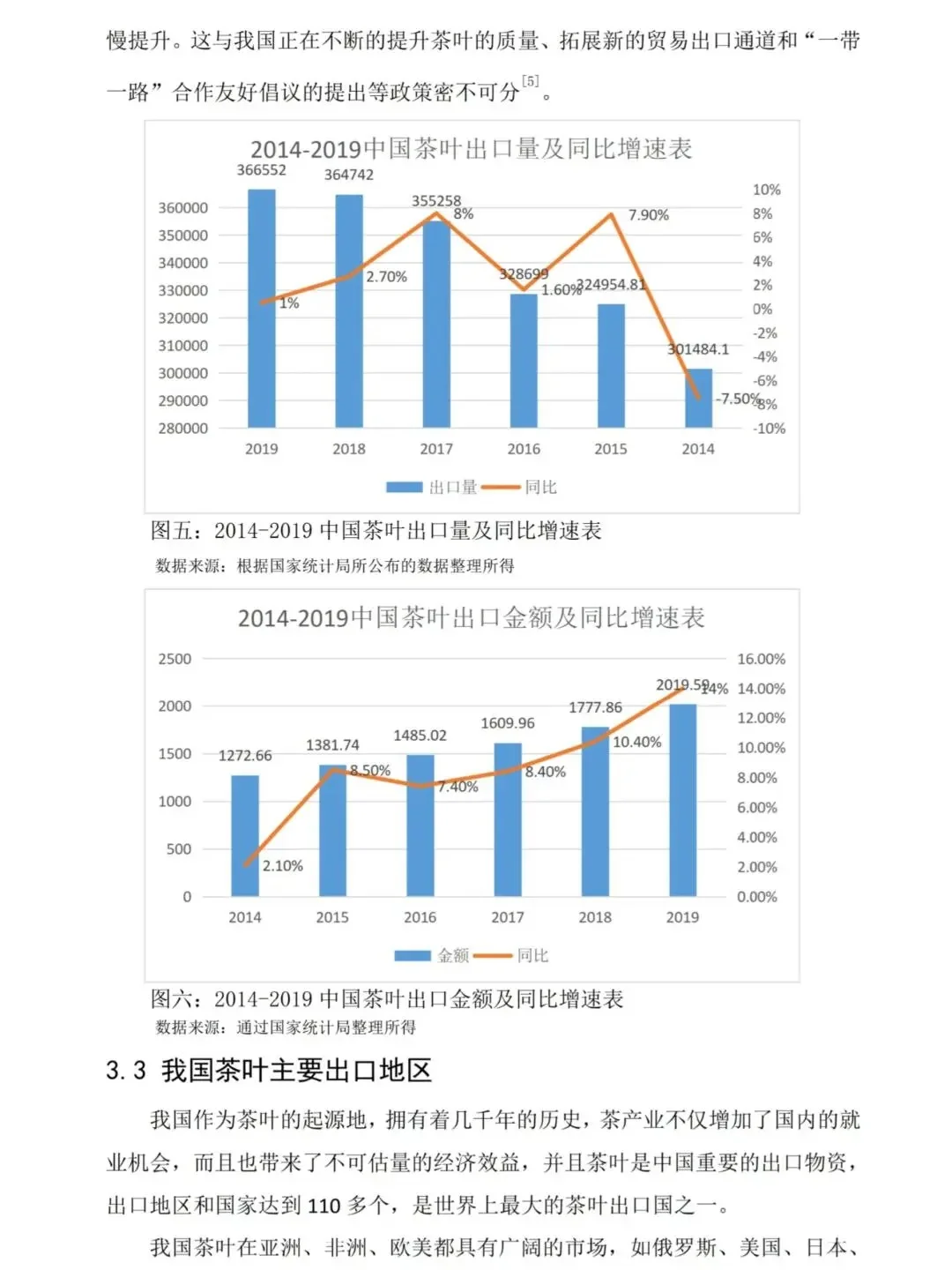国际经济与贸易专业论文初稿
