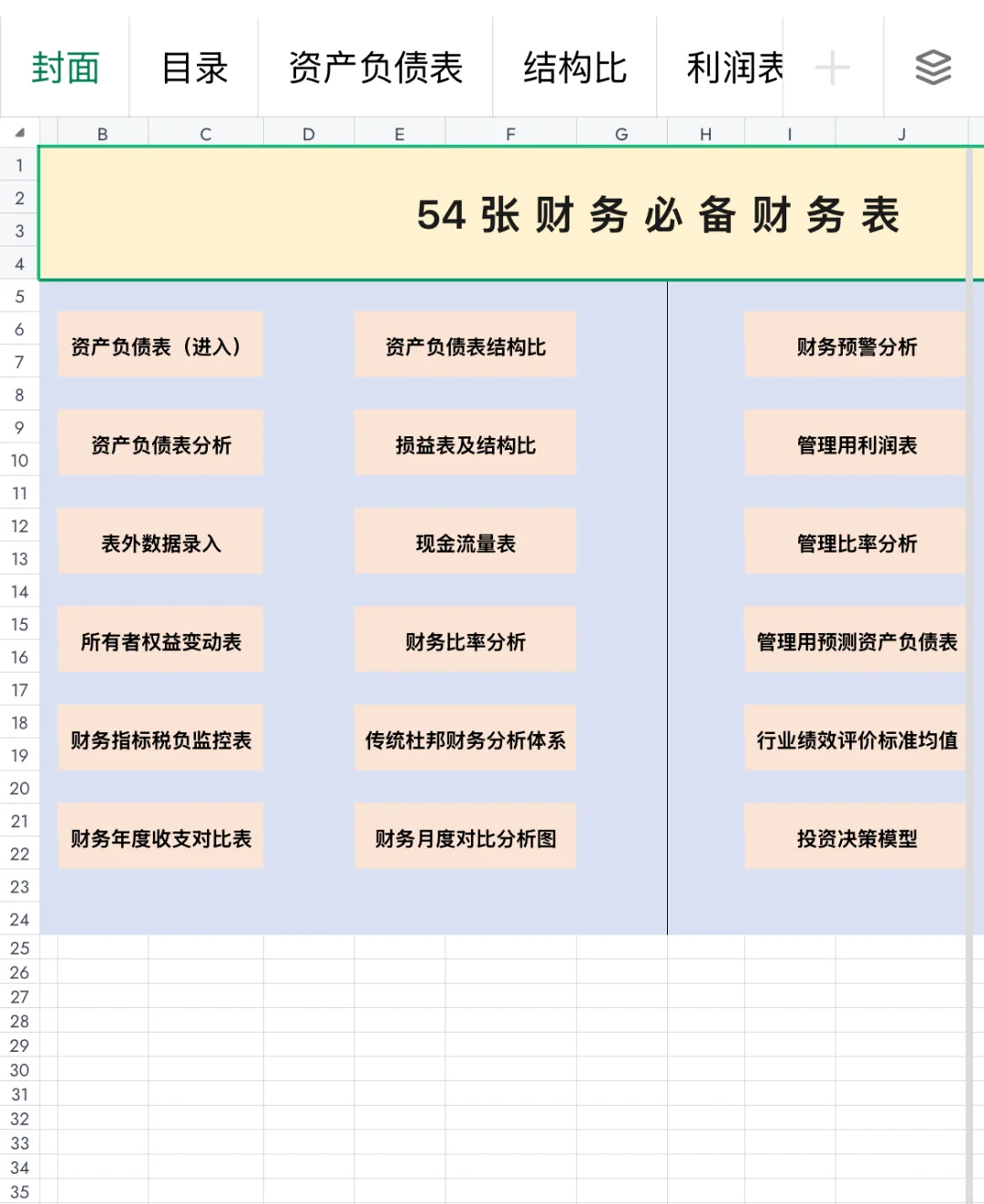 财务总监花了一周搭建的54张财务分析体系