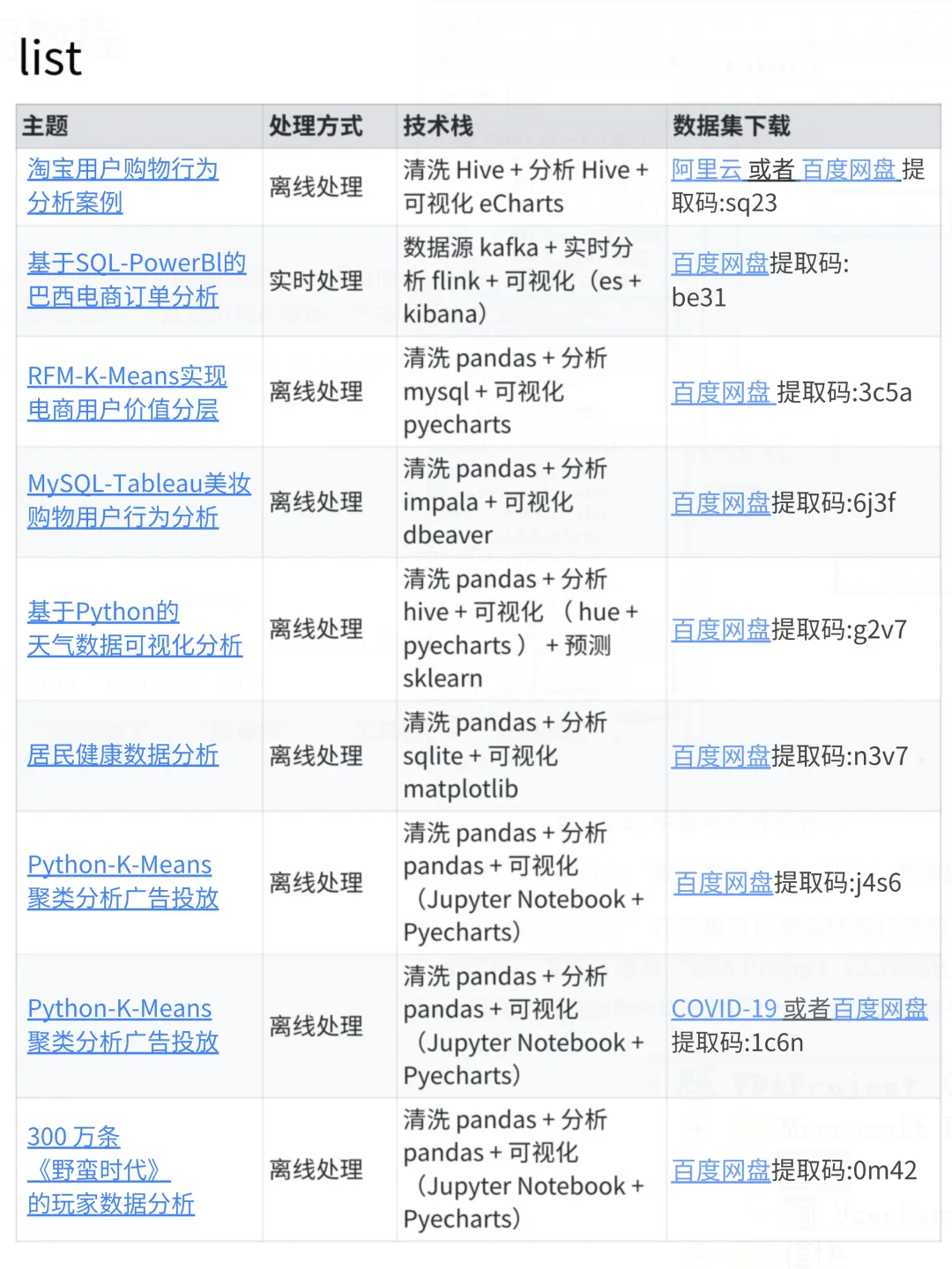 9个可以写进简历的数据分析真实项目（合集