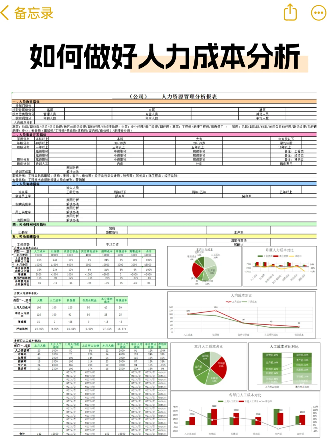 HR如何做好人力成本分析？