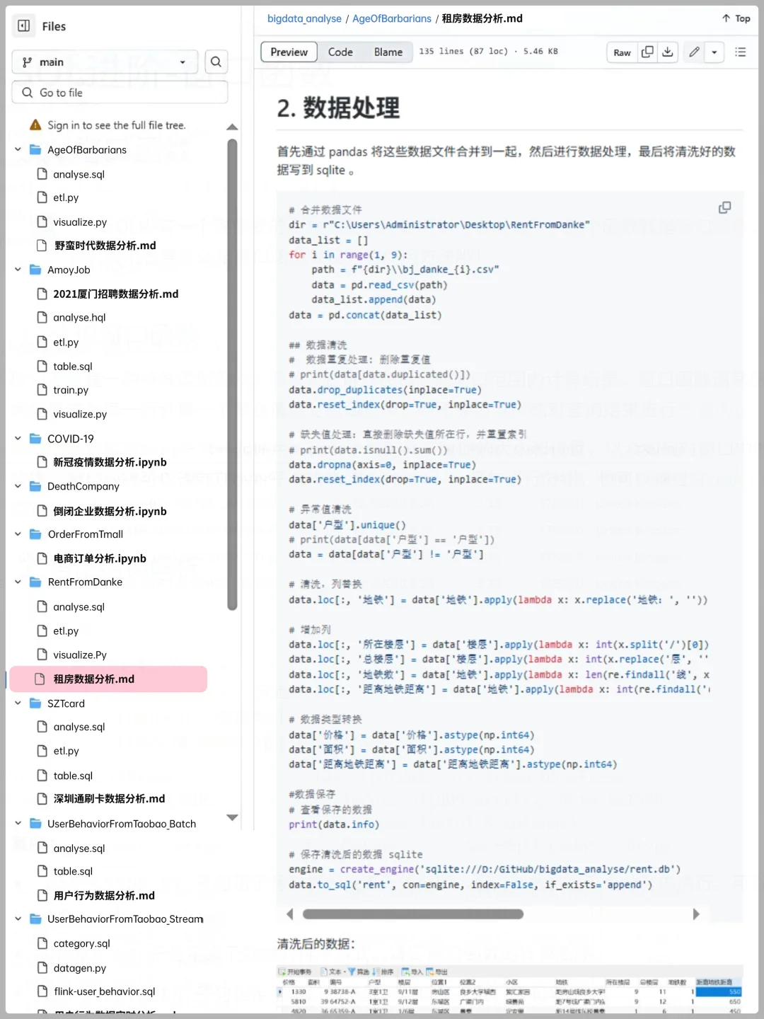 9个可以写进简历的数据分析真实项目（合集